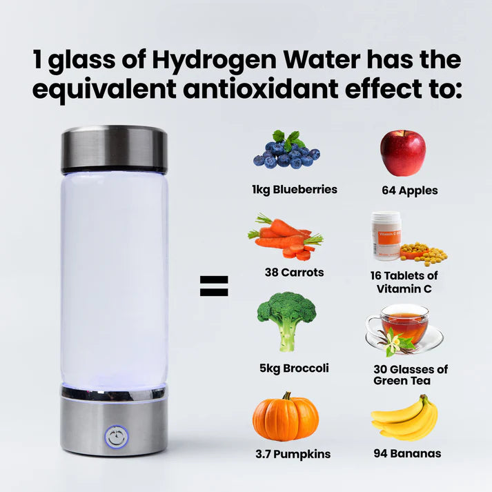 MyWadrogen™- The #1 Hydrogen Rich Generator Water Bottle